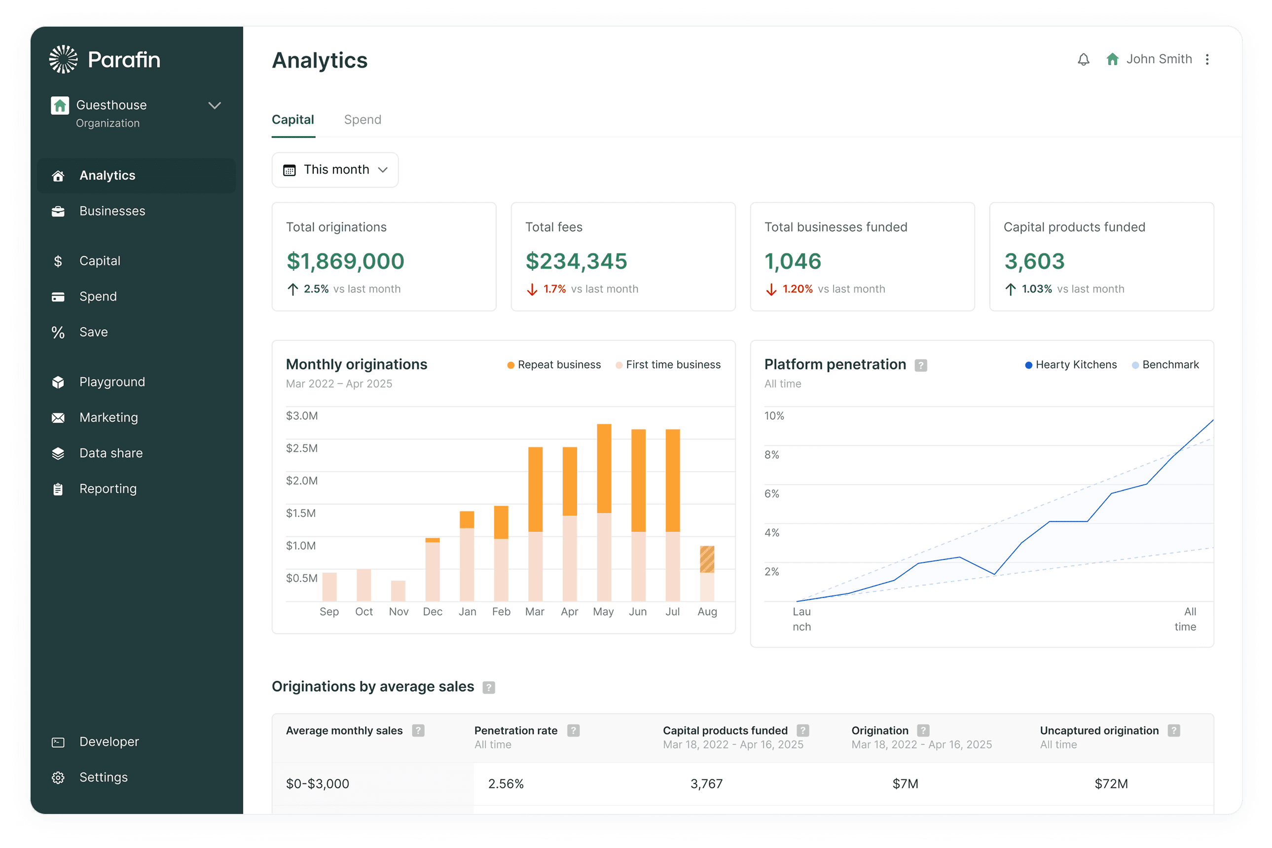 Parafin Analytics Dashboard